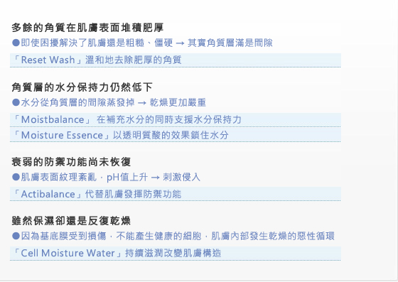 ＜多餘的角質在肌膚表面堆積肥厚＞●即使困擾解決了肌膚還是粗糙、僵硬 → 其實角質層滿是間隙「Reset Wash」溫和地去除肥厚的角質 ＜角質層的水分保持力仍然低下＞●水分從角質層的間隙蒸發掉 → 乾燥更加嚴重「Moistbalance」 在補充水分的同時支援水分保持力「Moisture Essence」以透明質酸的效果鎖住水分 ＜衰弱的防禦功能尚未恢復＞●肌膚表面紋理紊亂，pH值上升 → 刺激侵入「Actibalance」代替肌膚發揮防禦功能 ＜雖然保濕卻還是反復乾燥＞●因為基底膜受到損傷，不能產生健康的細胞，肌膚內部發生乾燥的惡性循環 「Cell Moisture Water」持續滋潤改變肌膚構造